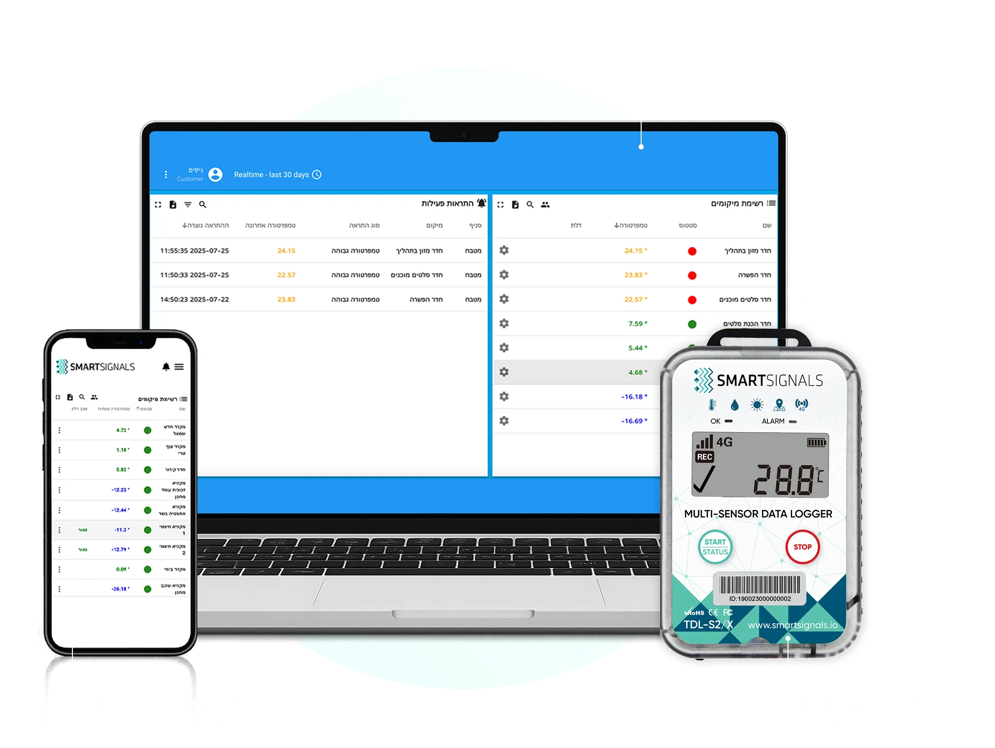 מערכת SmartSignals — דשבורד במחשב, אפליקציה בנייד וחיישן